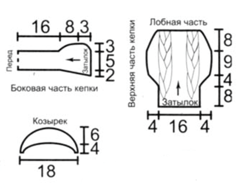 выкройка деталей кепки