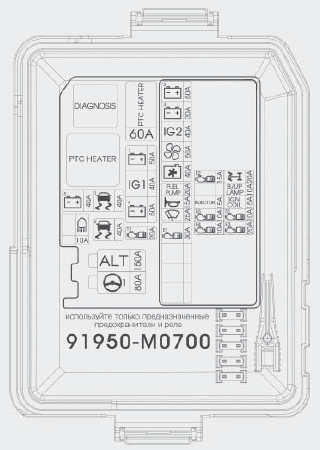 Предохранители hyundai creta