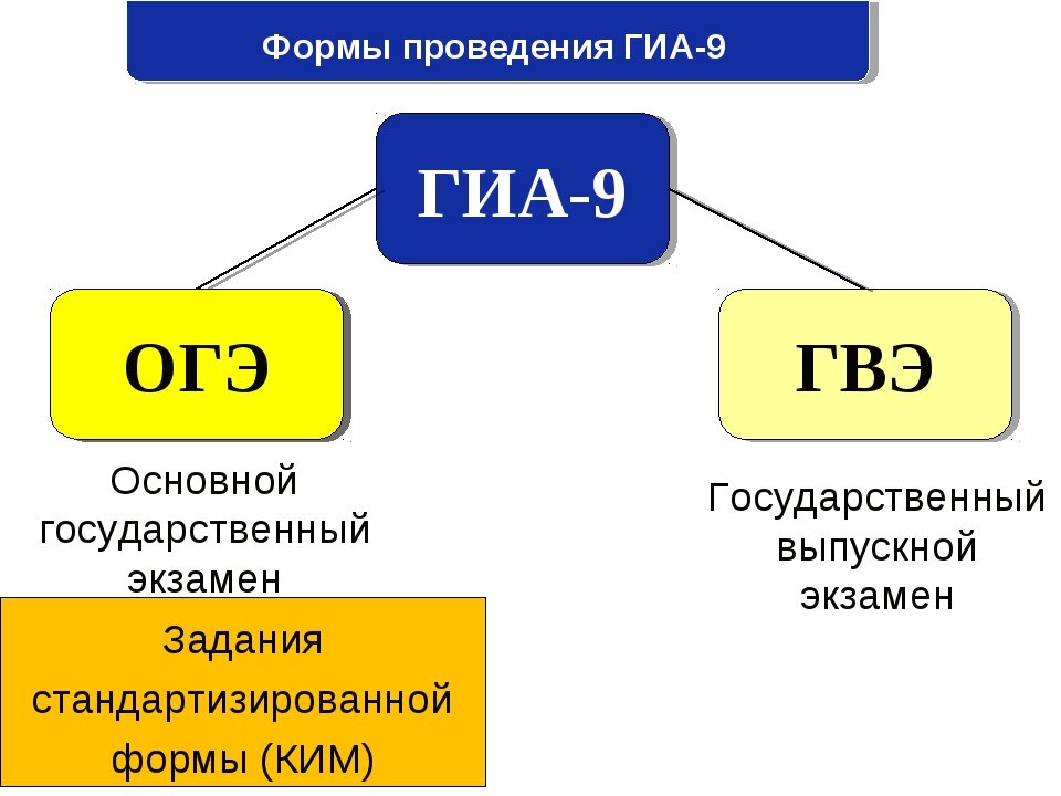 Если у ребенка есть учебные трудности, можно получить облегченное ОГЭ ...