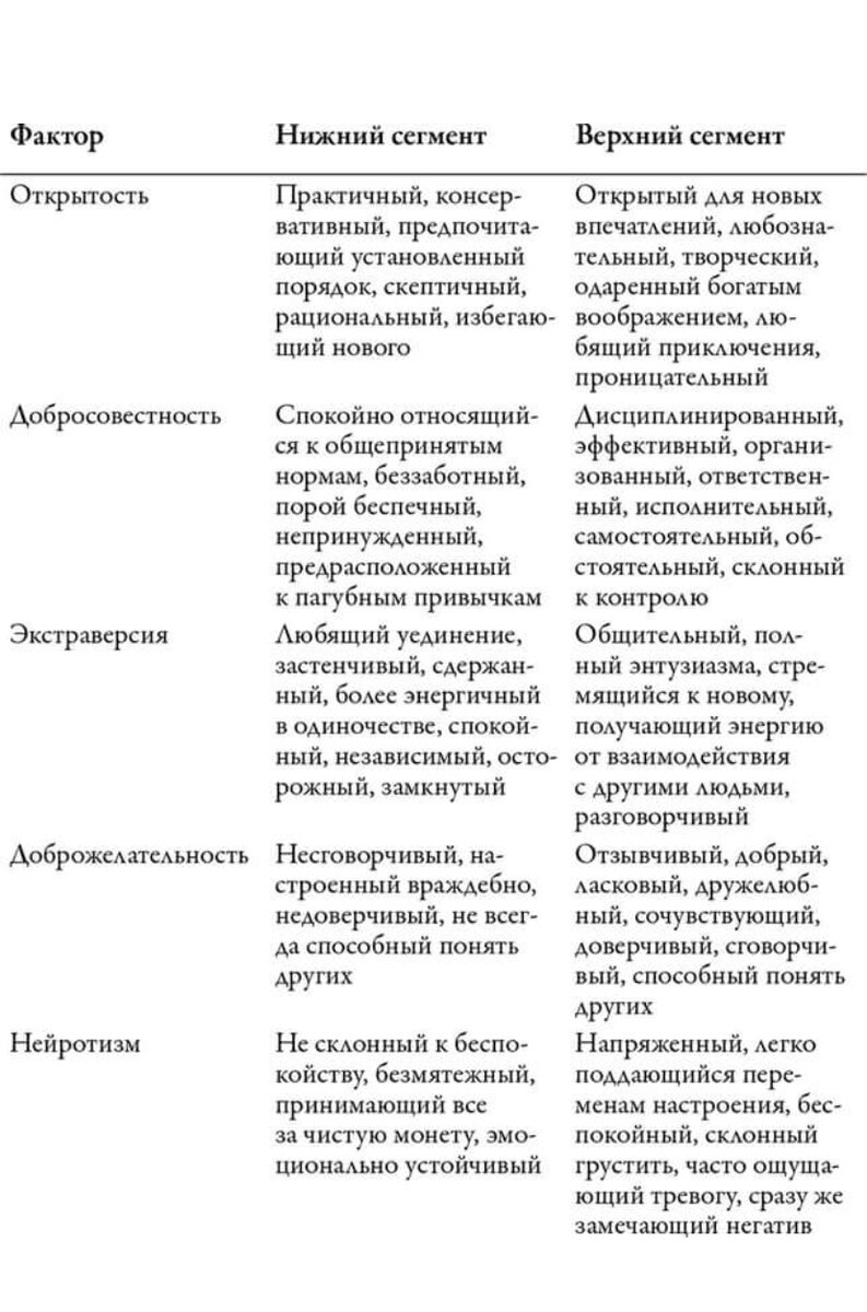 Как определить подходит ли человек для построения серьезных отношений