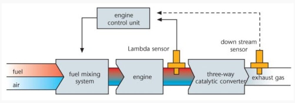 Система лямбда зонда 