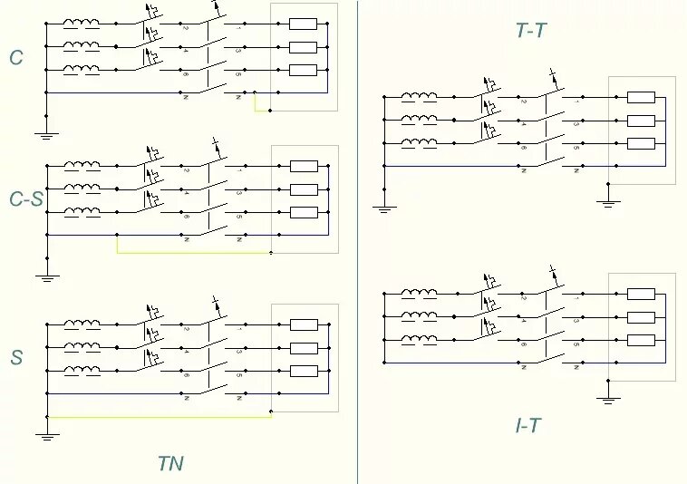 Типы систем заземления электрических систем