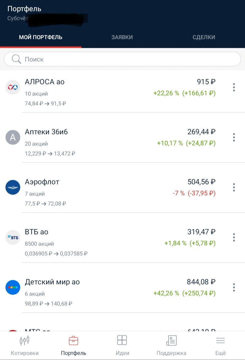 Часть российских акций 