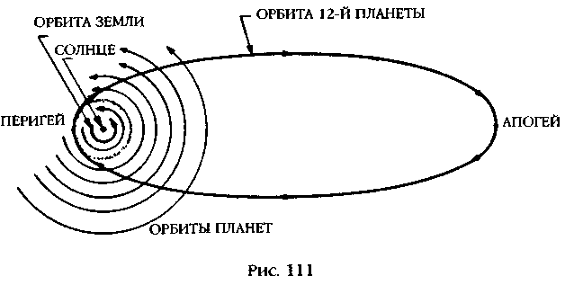 Гипотетическая орбита Нибиру (рис. 111 из книги З.Ситчина "Двенадцатая планета. Когда боги бежали с Земли") 