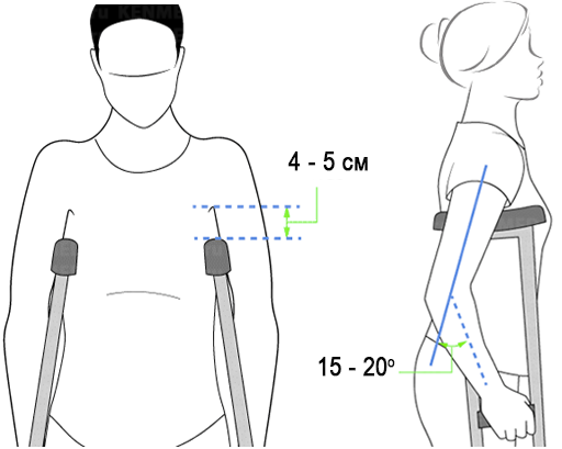 какое плече выбрать