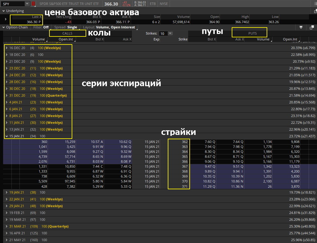 опционная доска в программе thinkorswim (TOS)