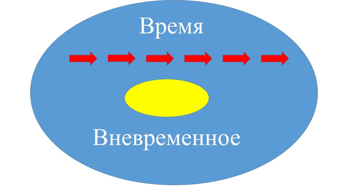 Это только начало