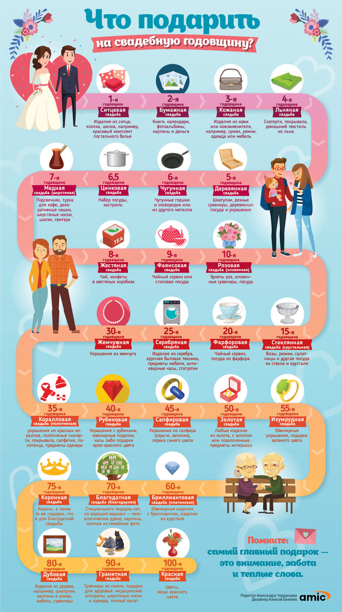 Подарки на кожаную свадьбу - 3 года