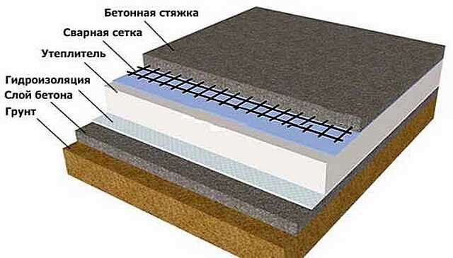 Как мы с заказчиком построили каркасный дом?