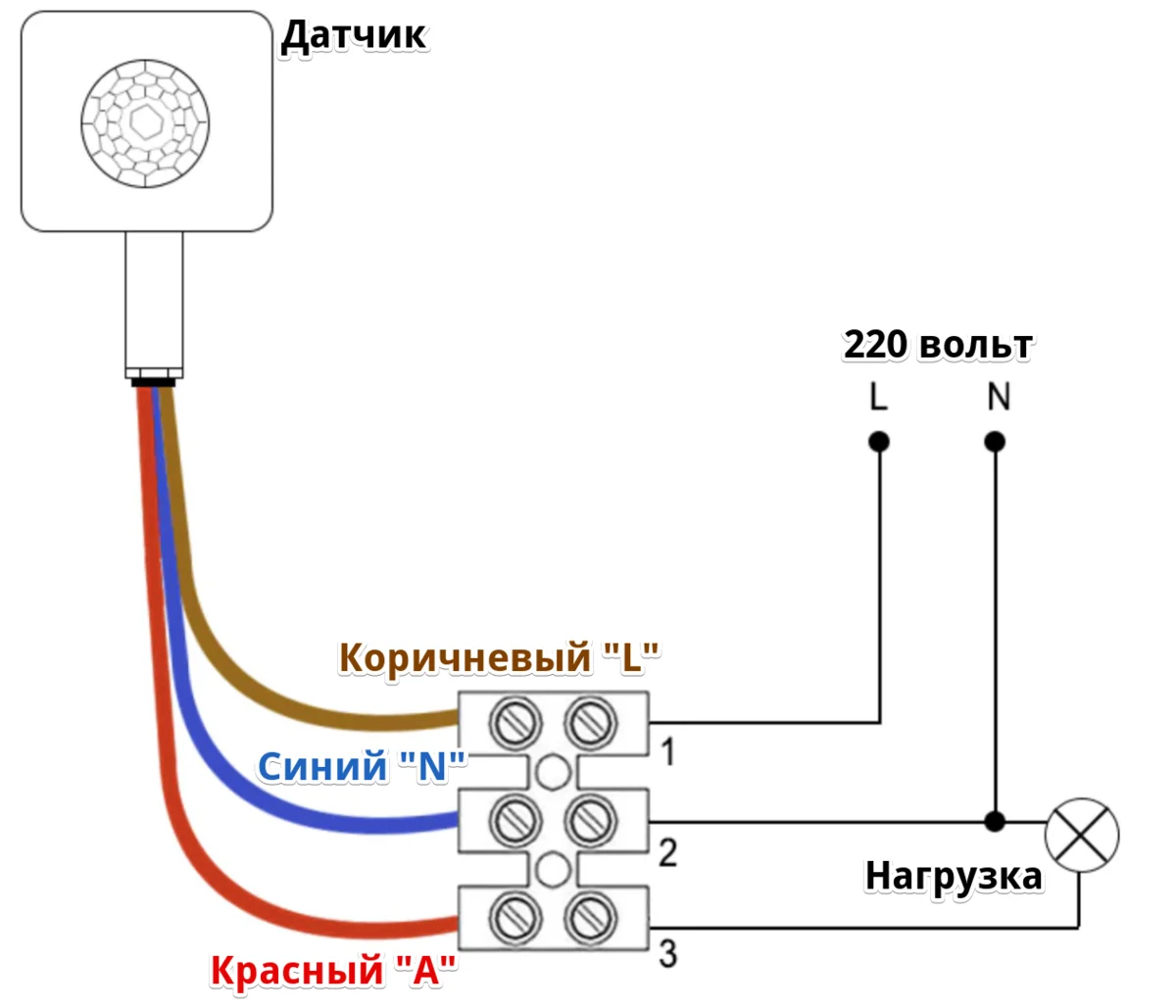 Датчики движения