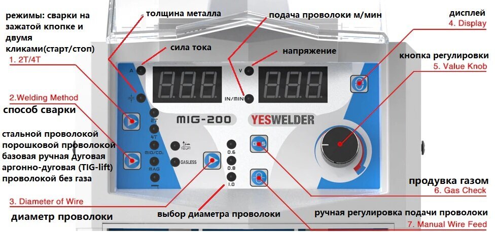 Инструкция по эксплуатации сварочного. Сварочный полуавтомат yeswelder mig 200 200a. Сварочный полуавтомат yeswelder mig 250a. Mig 250 сварочный полуавтомат. Yeswelder mig Pro 250 полуавтомат.