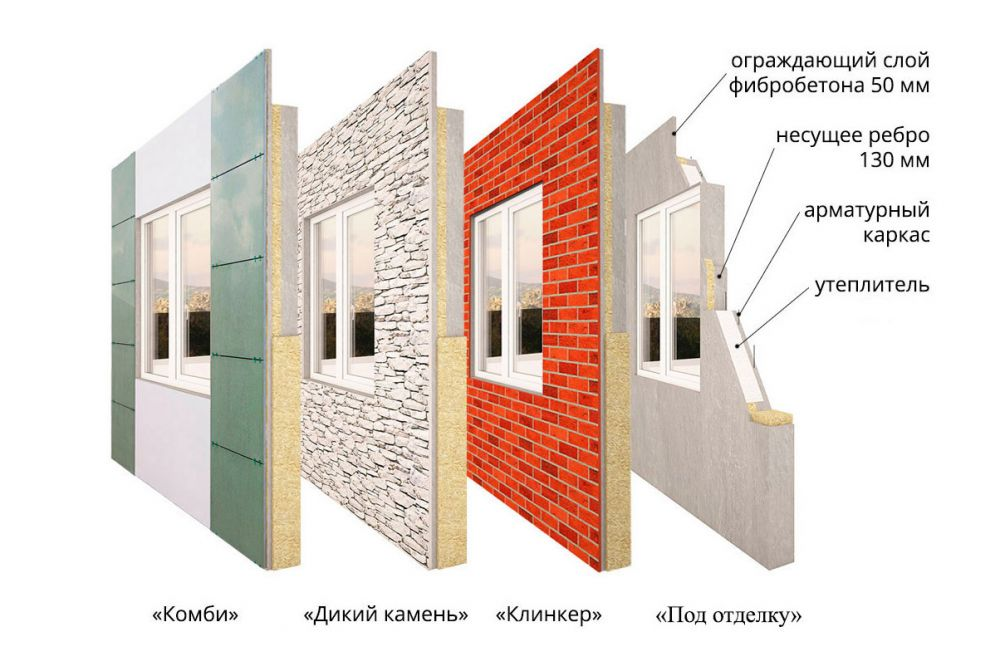 Стеновые панели БЭНПАН