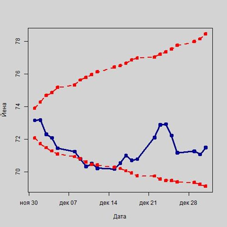 Ли курс. Доллар биржа. Биржа акций. Ли курс. Ли курс.