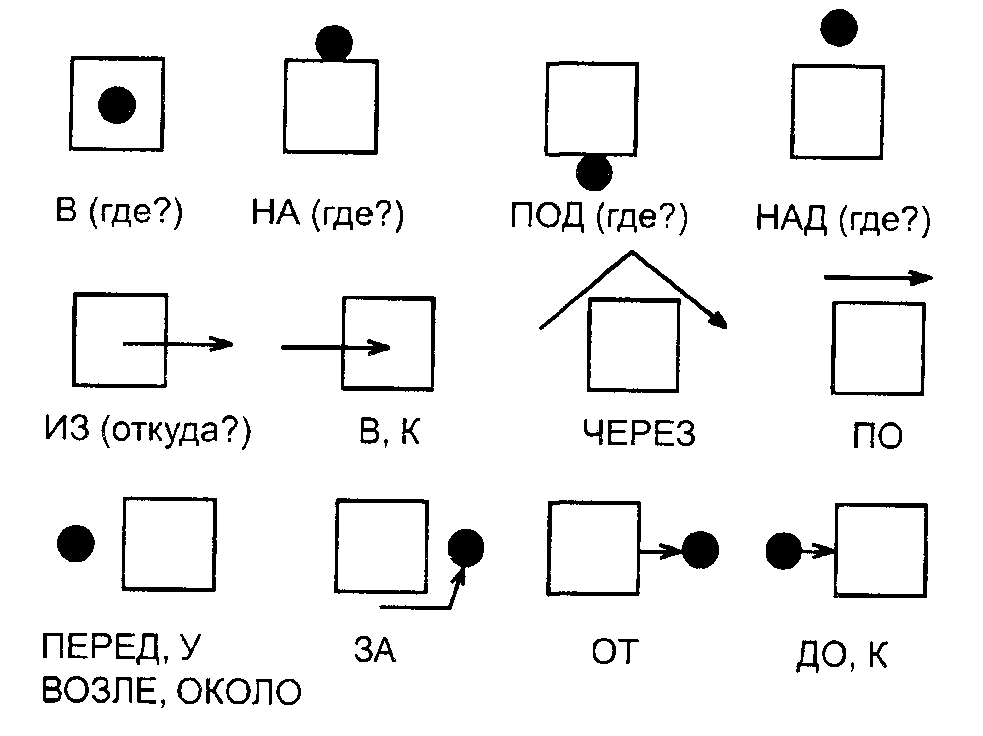 Схемы предлогов для дошкольников