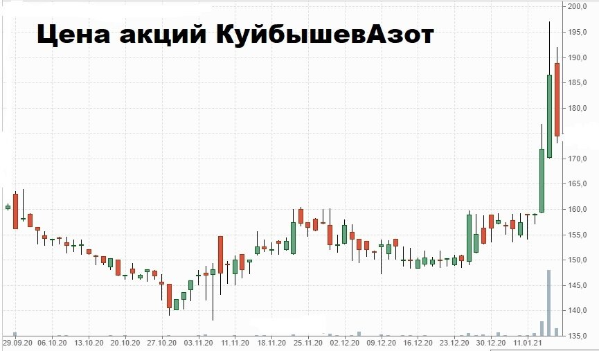 фронт раннинг, скупка акций 3 недели, создание информационного ажиотажа, раздача на хаях скупленного пакета акций всем желающим разбогатеть