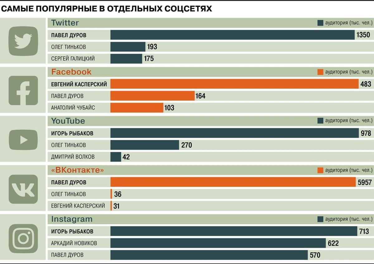 Лучшие социальные сети 2021. Самые популярные соцсети. Самые популярные социальные сети. Самые популярные социальные. Самые популярные соцсети по странам.