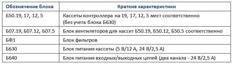 -4