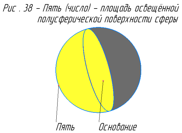 Число пять.