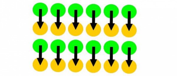 Ферромагнетизм: схема