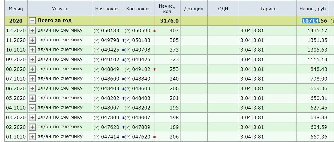 Скрин нашей абонентской книги - начисления за электроэнергию 2020 г.
