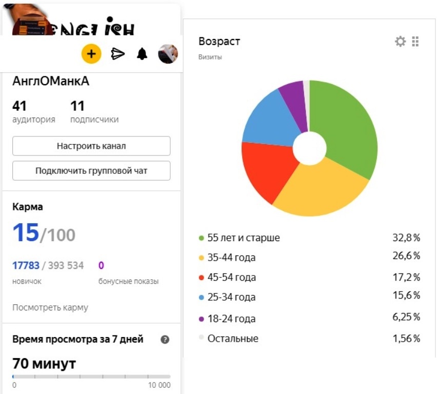 моя карма явно выросла, а читатели моего канала практически каждый день разного возраста