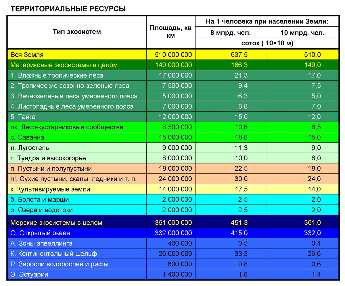 Территориальные ресурсы