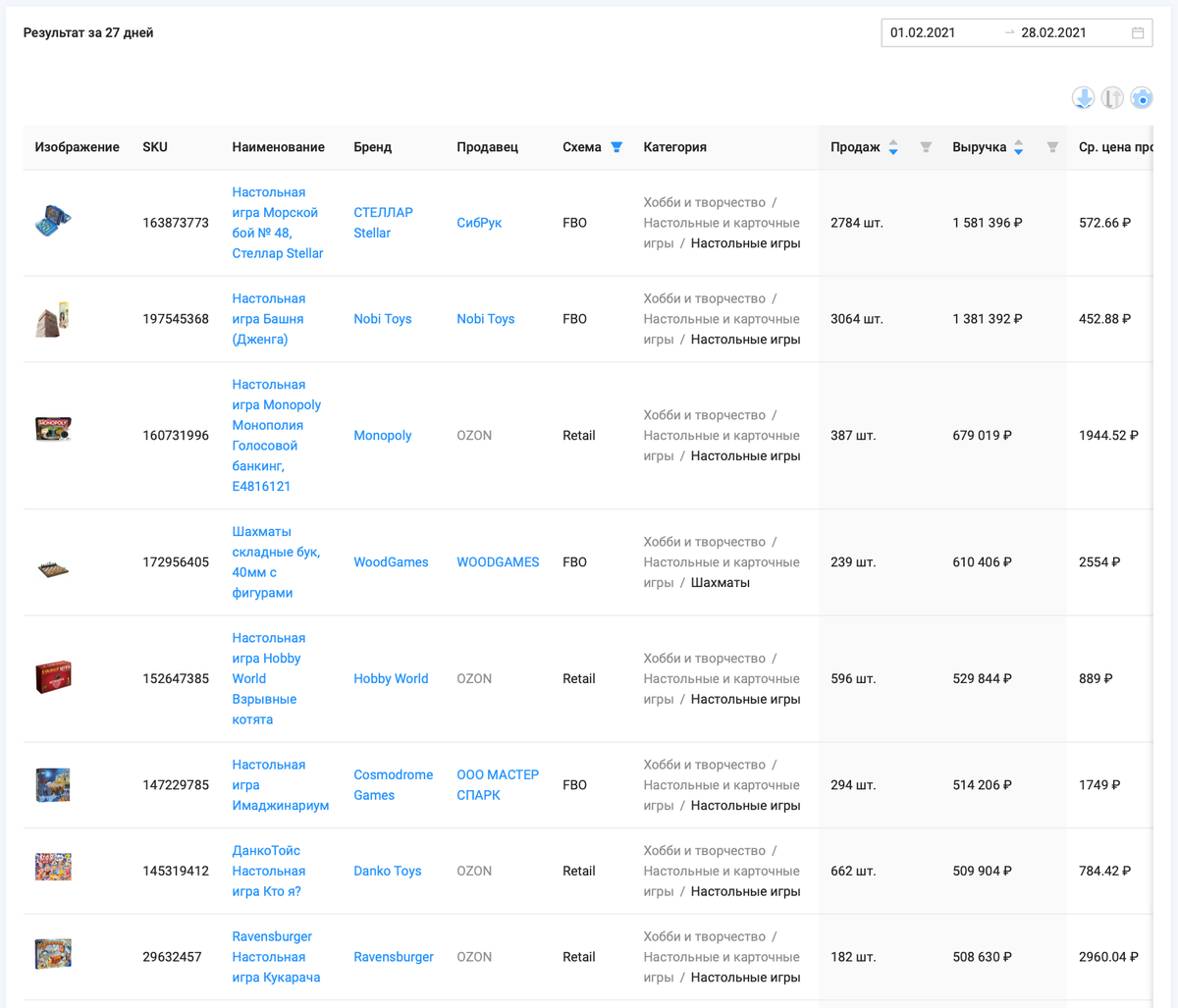 Cколько можно заработать на продаже настольных игра на OZON в 2021 году? |  SellerDen | Дзен