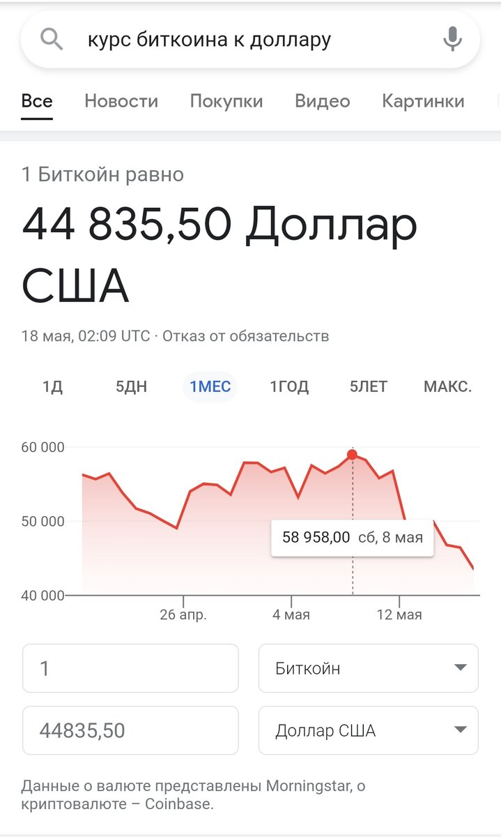 Резкий скачок курса Биткойна
