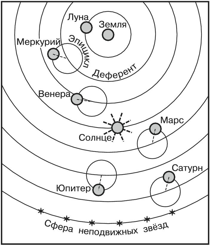 Рассмотрите рисунки и ответьте на вопросы какая система устройства мира представлена на рисунке 1