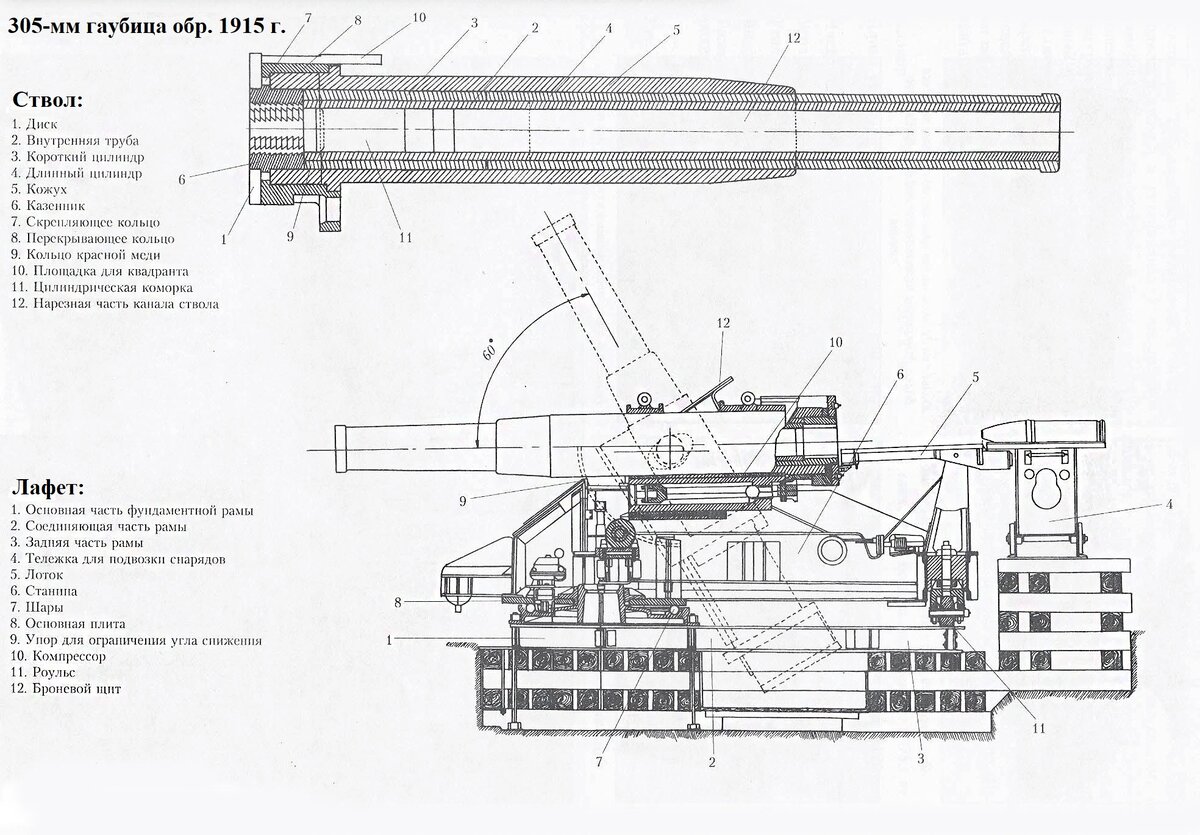 305 мм гаубица образца 1915 года