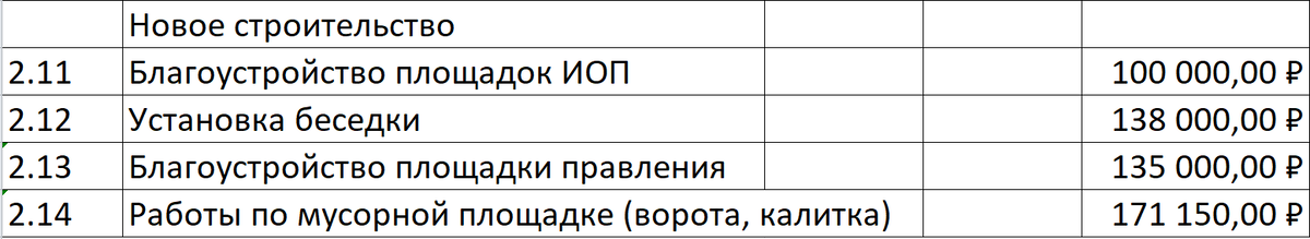 Предложения председателя СНТ "Рябина" по новому строительству в 2021-2022 году