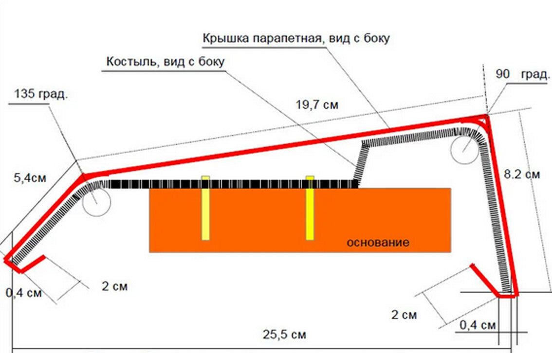 Что такое парапет кровли