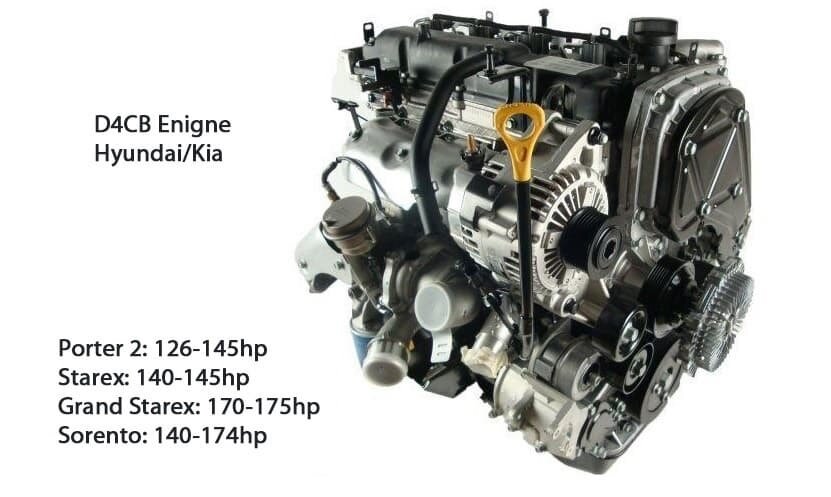 Двигатель на Kia Sorento