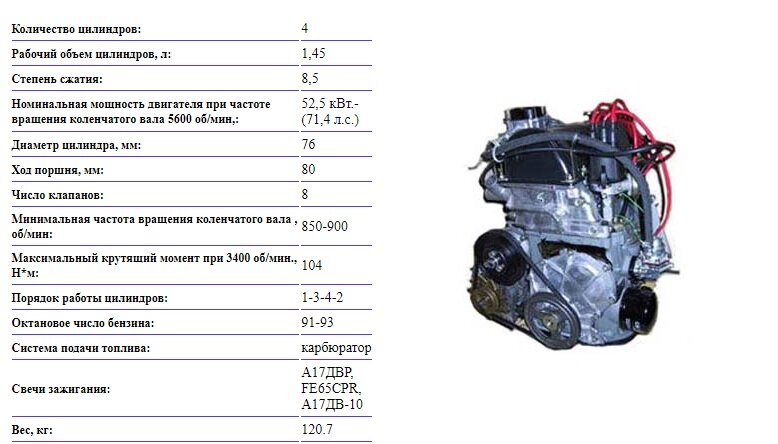 (К) Какой двигатель лучше? | VK