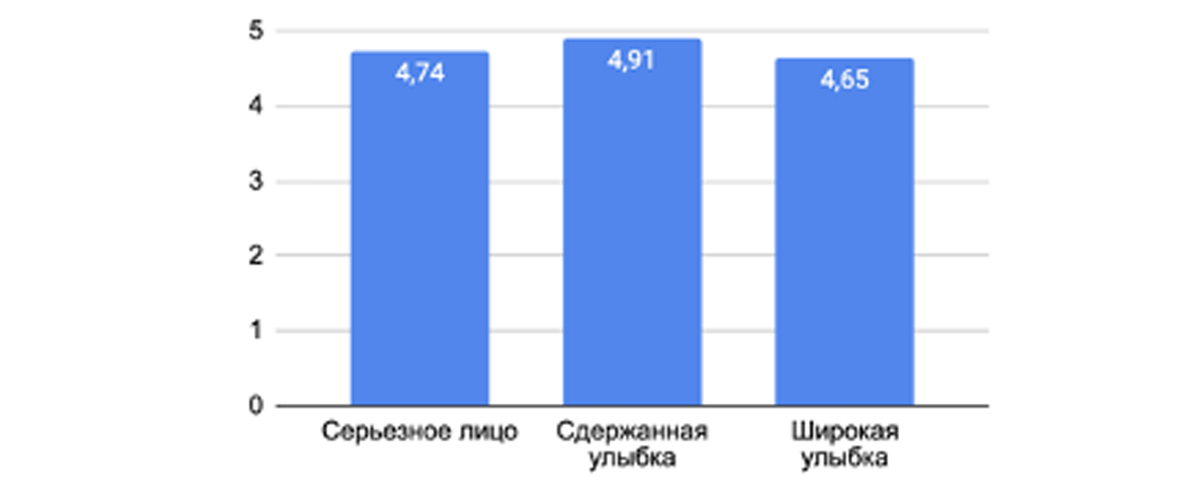 Ситуация в России больше похожа на Китай, счастливая улыбка плохо воспринимается на официальных документах