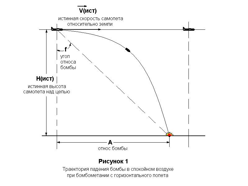 Траектория полета самолета всегда. Траектория полета самолета. Conviasa траектория полёта. Траектория полета самолета всегда. Траектории полетов самолетов на карте.