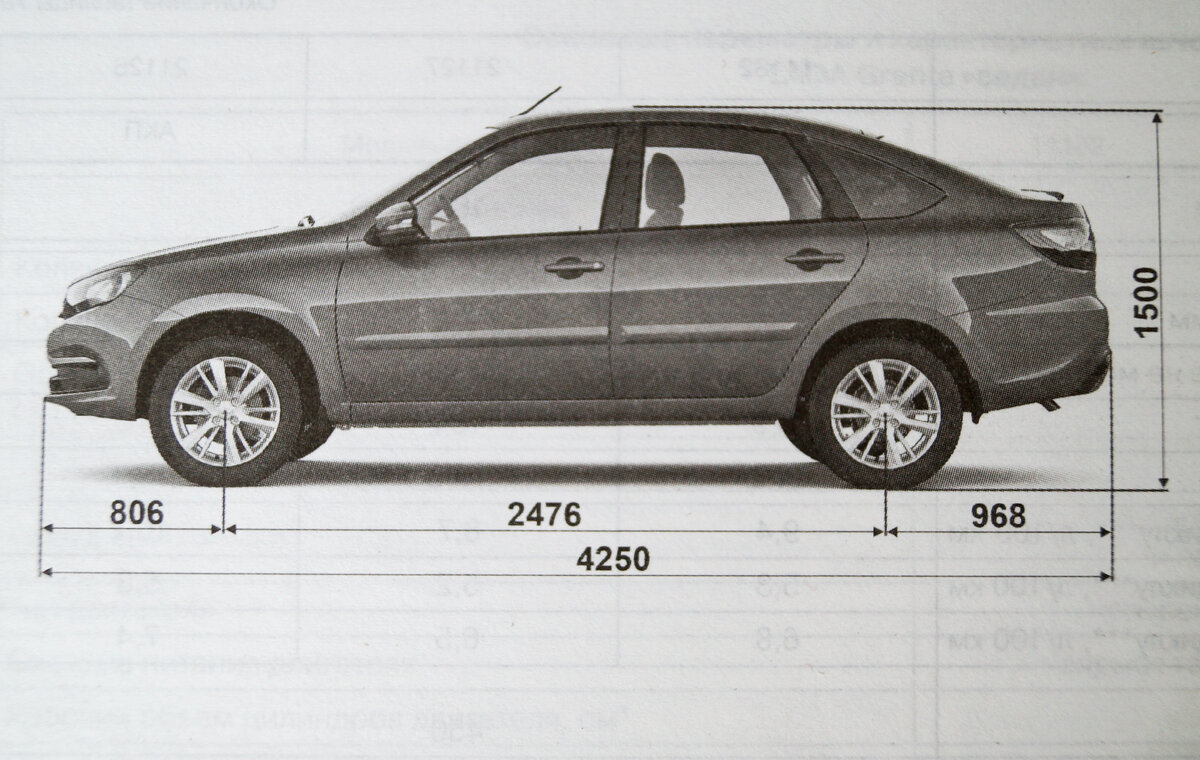 LADA Granta лифтбек в России