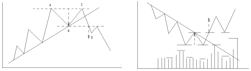 Двойные вершины и дно