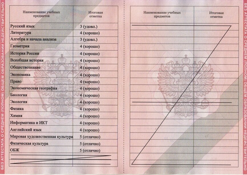 Список школьных предметов 9 класс. Аттестат за 9 класс предметы. Аттестат после 11 класса предметы. Предметы в аттестате после 9 класса. Аттестат 11 класс предметы.