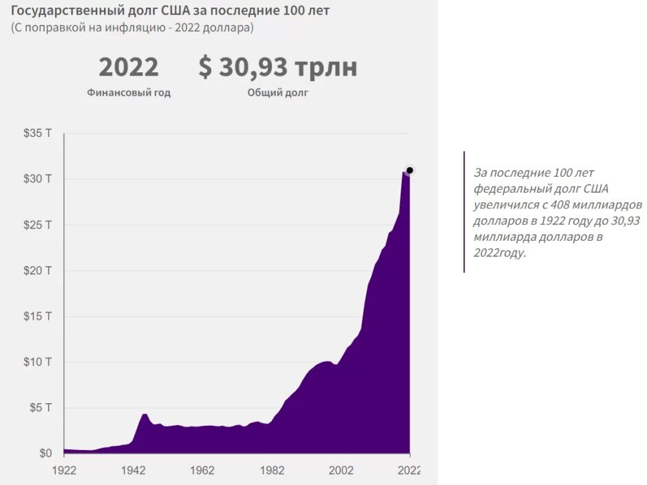 Государственный долг сша картинки