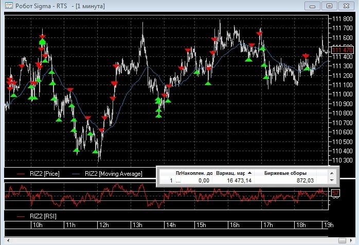 Реальный счет.  Робот Sigma торгует фьючерс на РТС 