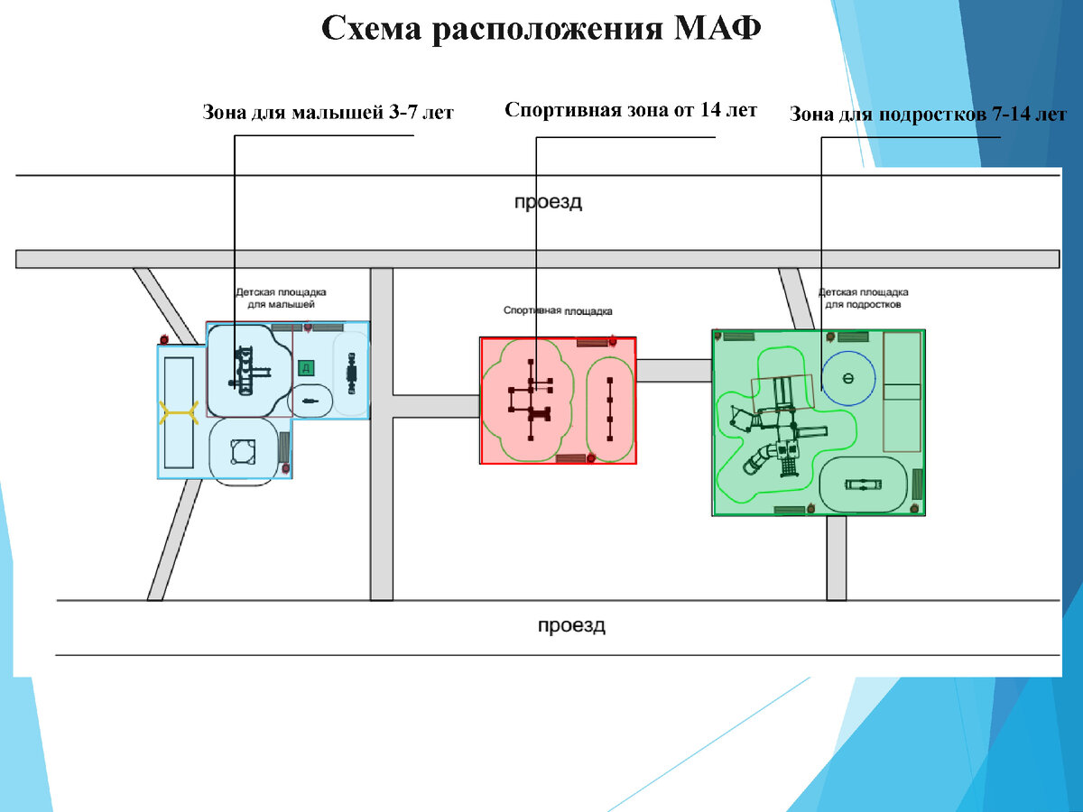 Где и что могут поставить на дворовых площадках в Крылатском | Крылатское -  нАш район | Дзен