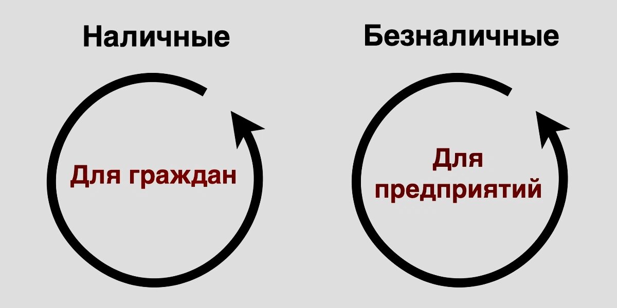 Справедливости ради, в СССР существовал еще переводной инвалютный рубль для взаиморасчётов на международном уровне. Это был один из элементов безналичного контура. 