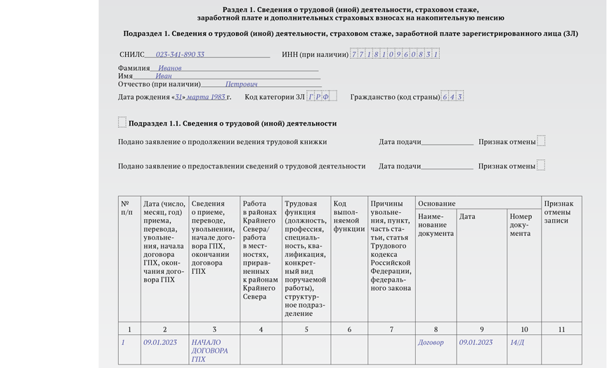 заполнение для ГПХ