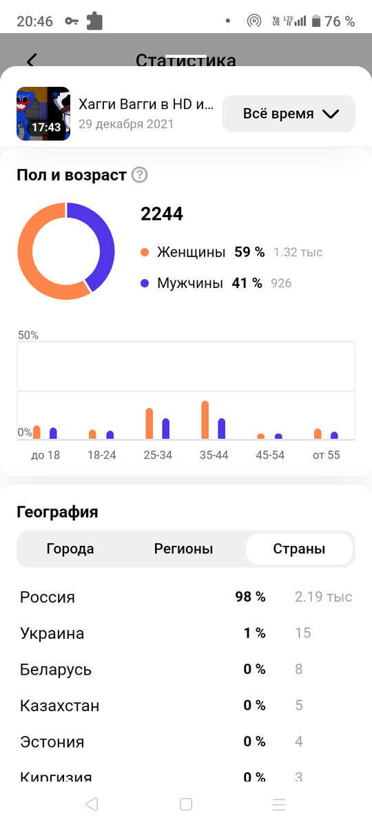 Все просмотры
