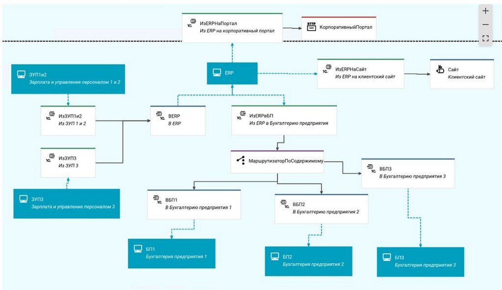 Геншин как пройти спецтренировку