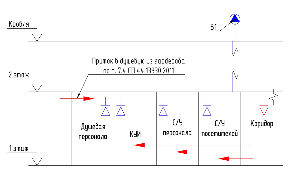 Общая система вентиляции для санузлов, душевых, ПУИ (КУИ) | ОВиК project |  Дзен