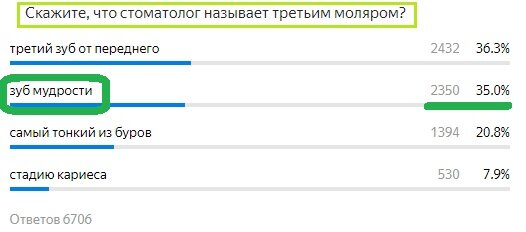 Вопрос с предыдущего теста. Правильный ответ- Зуб мудрости
