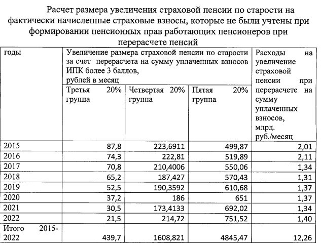 таблица из законопроекта № 258774-8