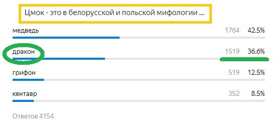 Вопрос с прошлого теста. Правильный ответ- Дракон
